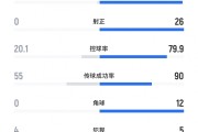 开云官网-U22国足狂轰65脚射门控球近八成，北马里亚纳全场仅1次攻门